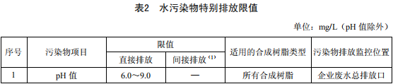 合成樹脂工業(yè)污染物排放標(biāo)準(zhǔn)