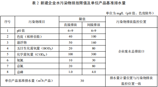 檸檬酸工業(yè)水污染物排放標(biāo)準(zhǔn)