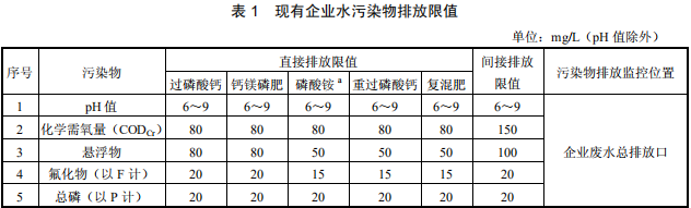 磷肥工業水污染物排放標準