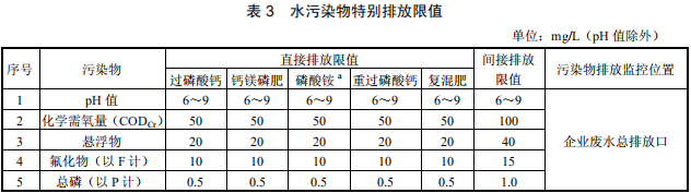 磷肥工業水污染物排放標準