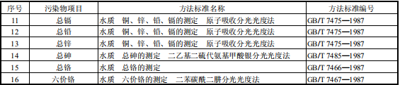 稀土工業污染物排放標準