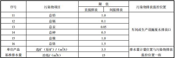 鉛、鋅工業污染物排放標準