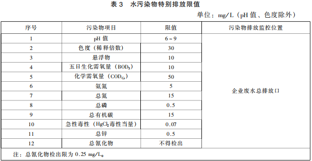 發(fā)酵類制藥工業(yè)水污染物排放標(biāo)準(zhǔn)