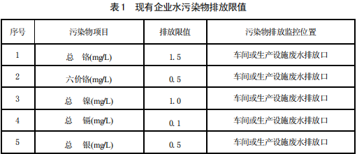 電鍍污染物排放標準