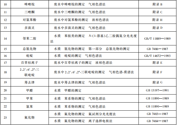 雜環類農藥工業水污染物排放標準