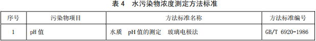 制漿造紙工業(yè)水污染物排放標準