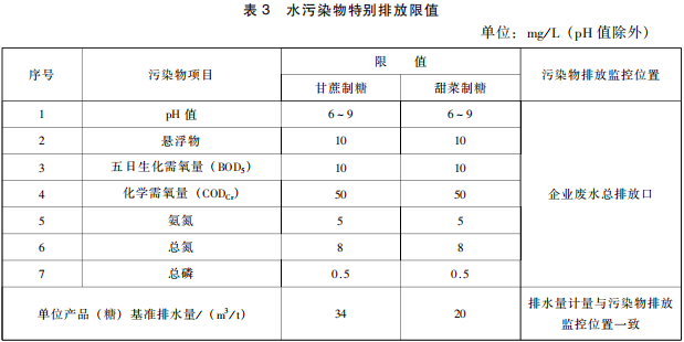 制糖工業水污染物排放標準