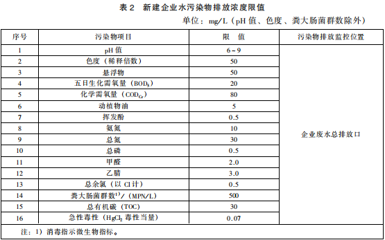 生物工程類制藥工業(yè)水污染物排放標準