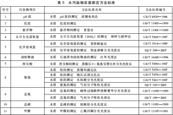 生物工程類制藥工業(yè)水污染物排放標準