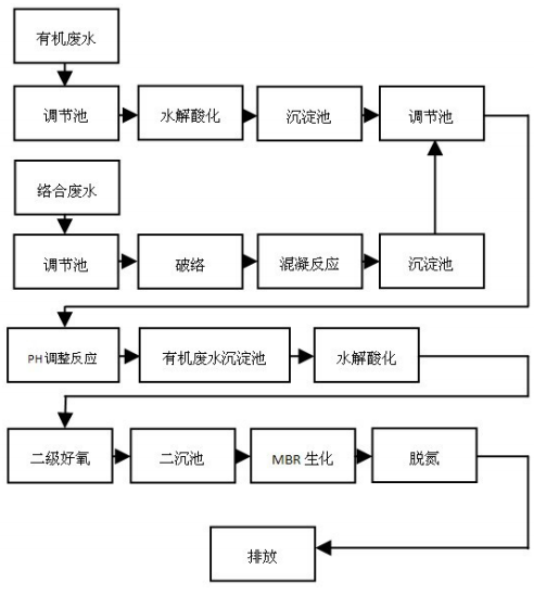 線路板廢水深度處理技術方法分享