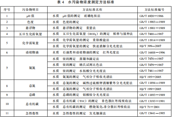 提取類制藥工業水污染物排放標準